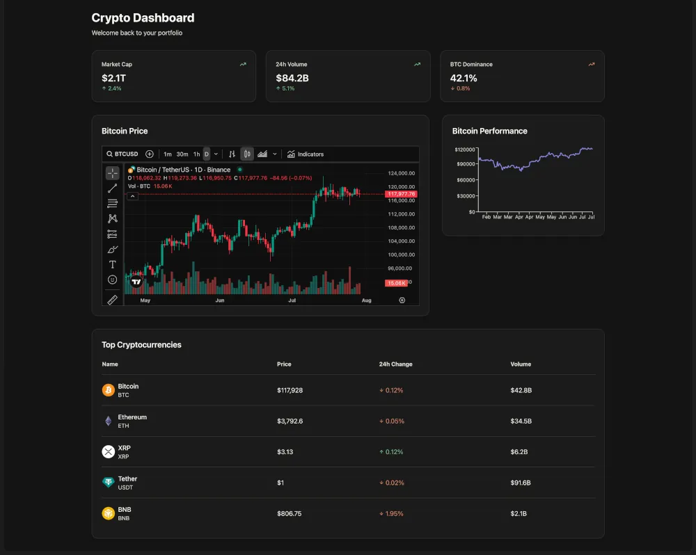 Crypto Dashboard - Welcome back to your portfolio